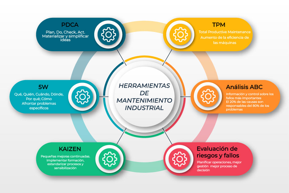 Herramientas de mantenimiento industrial infografia chemik